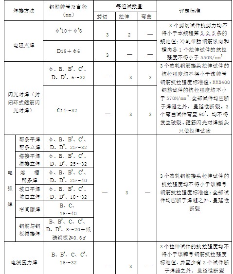 常见的技术指标有哪些 三大技术指标可以学习