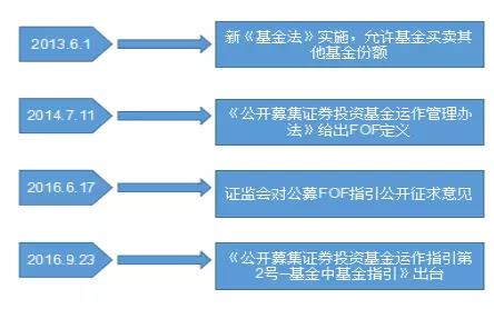 商务部关于印发《典当行业监管规定》的通知